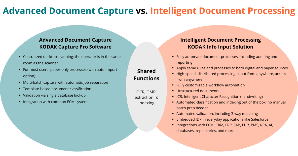 Information Capture Vs IDP